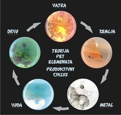 Ovo su veze koje simboliziraju i kombinacije boja, koje mogu biti loše ili dobre